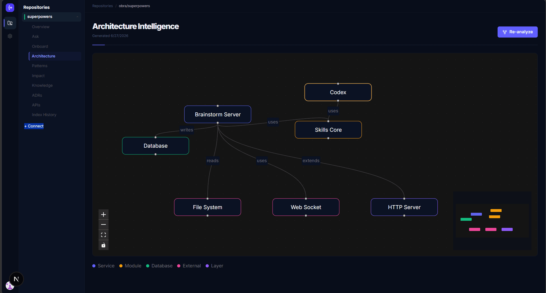 Day One architecture intelligence system map